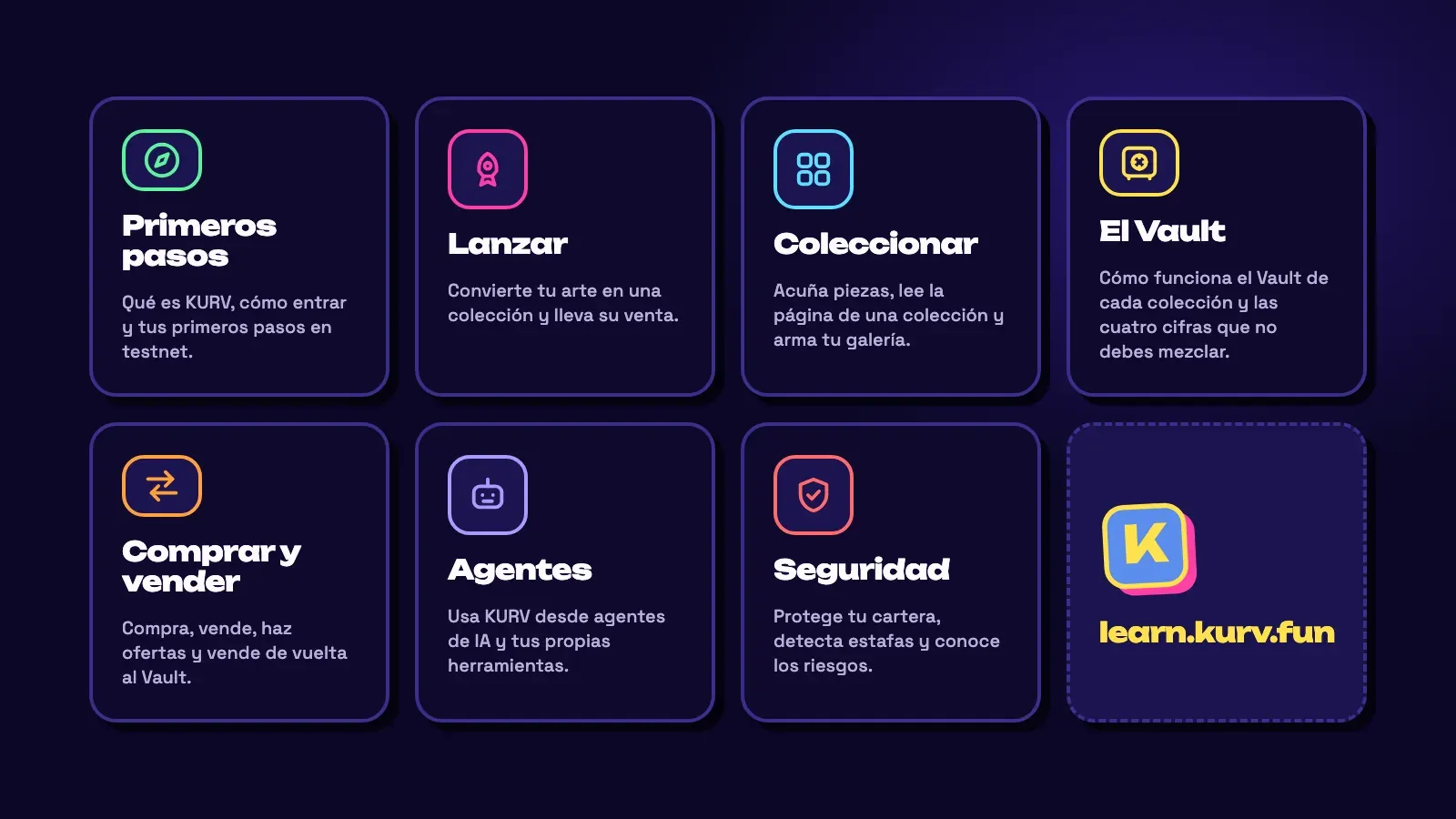 Siete fichas, una por tema: Primeros pasos, Lanzar, Coleccionar, El Vault, Comprar y vender, Agentes y Seguridad, cada una con una línea sobre lo que cubre.